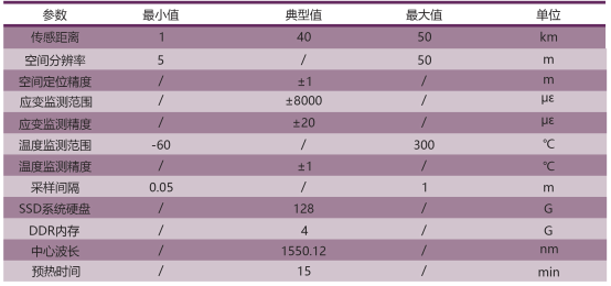 BOTDR參數.PNG