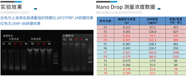 實(shí)驗(yàn)效果